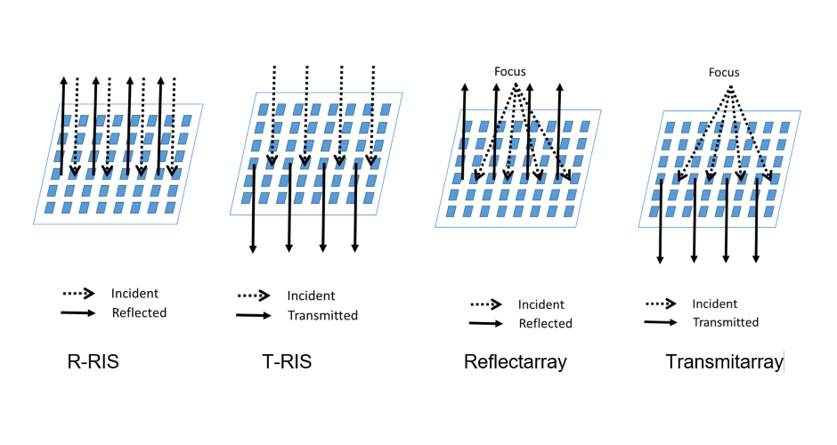 Topologies for Transmit-Reflect structures